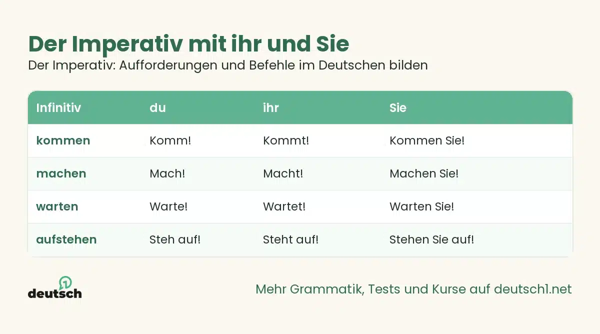 Der Imperativ: Aufforderungen und Befehle im Deutschen bilden 1 Übersicht als Grafik: Der Imperativ mit ihr und Sie (Der Imperativ: Aufforderungen und Befehle im Deutschen bilden)