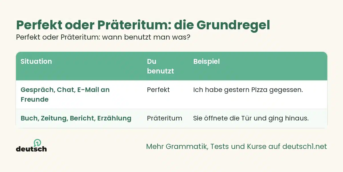 Perfekt oder Präteritum: wann benutzt man was? 1 Übersicht als Grafik: Perfekt oder Präteritum: die Grundregel (Perfekt oder Präteritum: wann benutzt man was?)