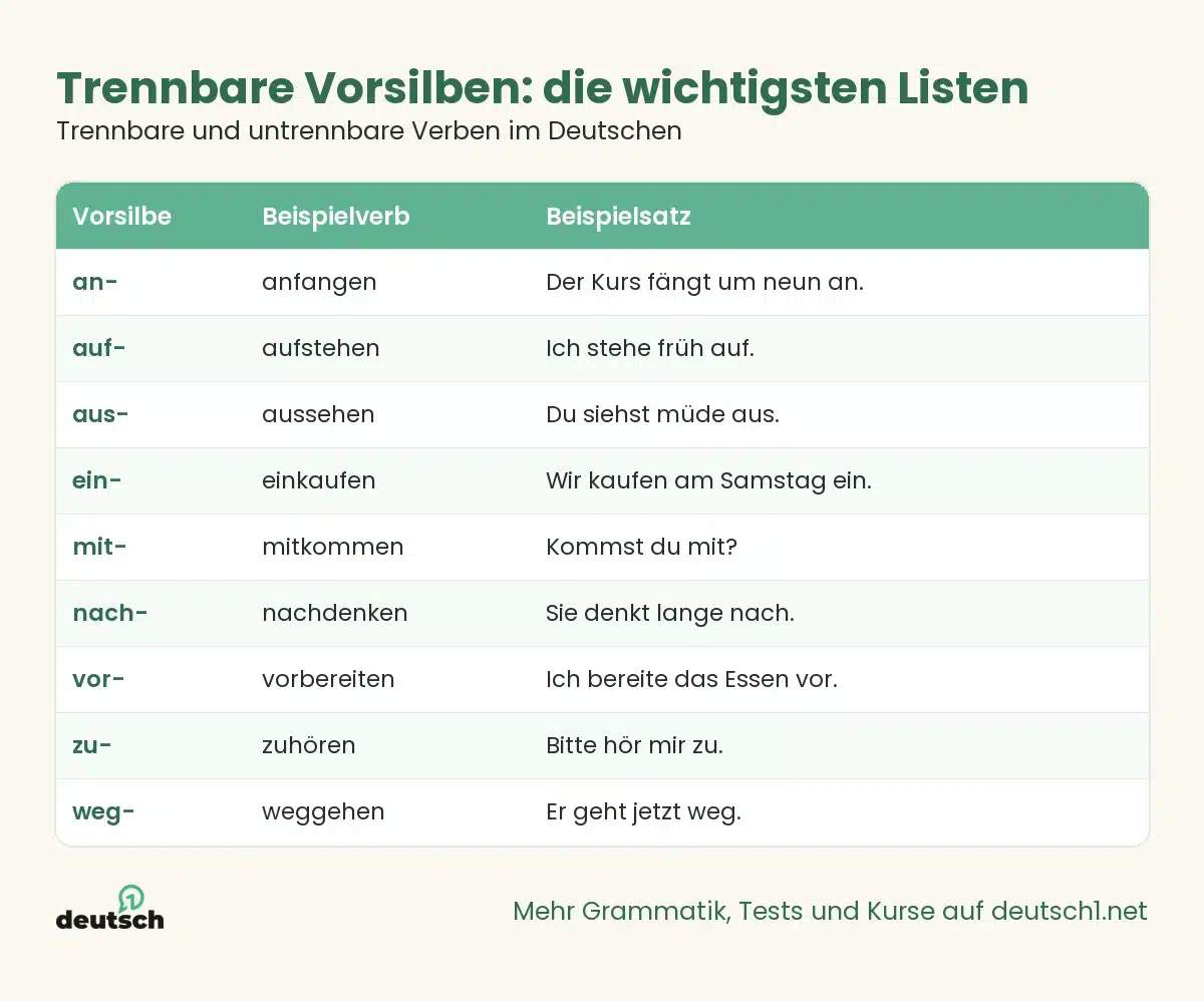 Trennbare und untrennbare Verben im Deutschen 1 Übersicht als Grafik: Trennbare Vorsilben: die wichtigsten Listen (Trennbare und untrennbare Verben im Deutschen)